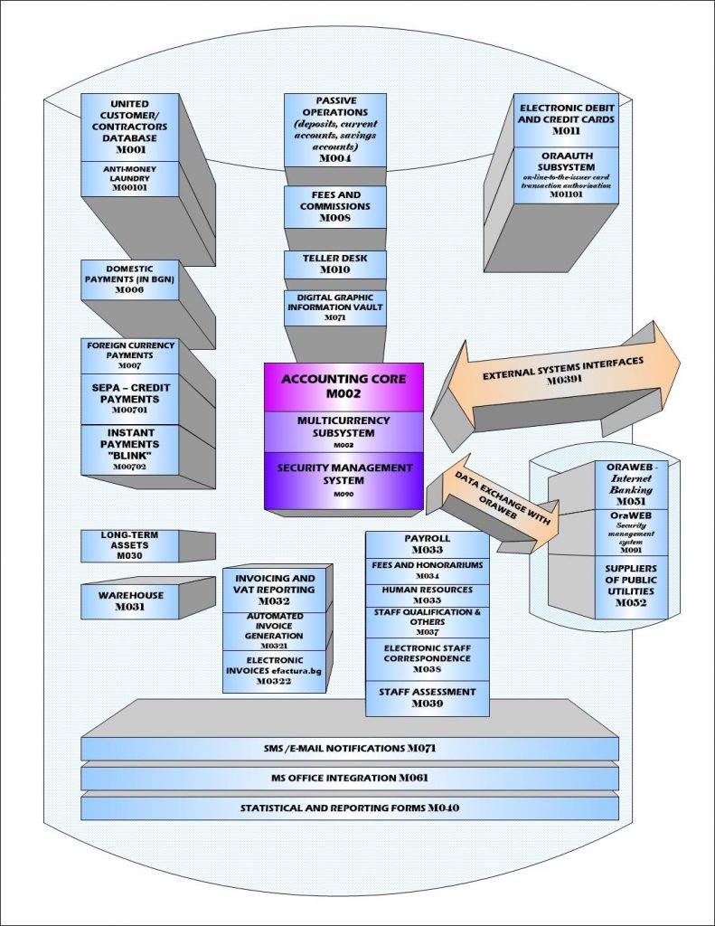 Cw1 Po Module OraSYS PO Modules - SYS CONSULTING